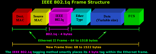 packet