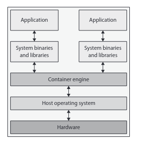 container-arch.png