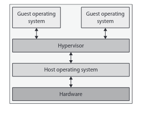 hosted-hv.png